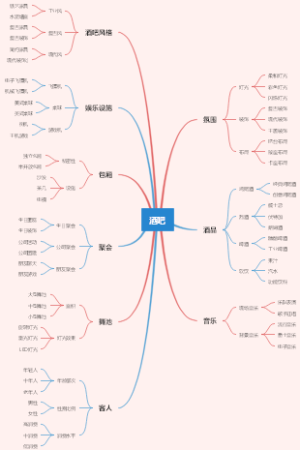 酒吧