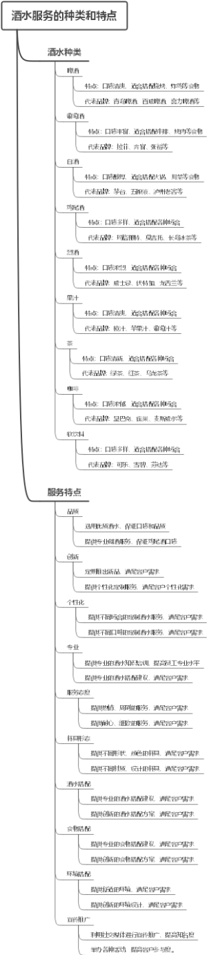 酒水服务的种类和特点