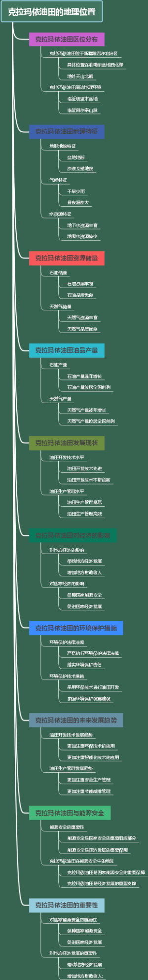 克拉玛依油田的地理位置