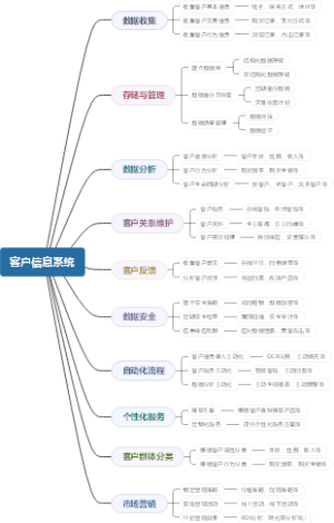 客户信息系统