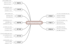 空中下载技术的系统结构