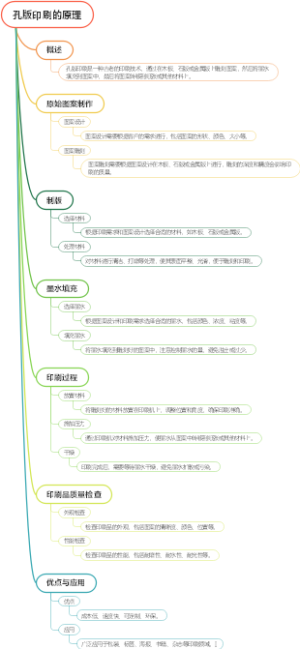 孔版印刷的原理