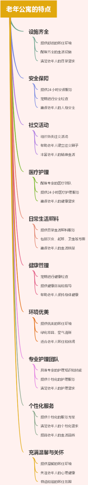 老年公寓的特点