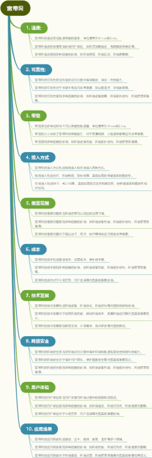 宽带网