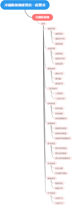 冷藏集装箱使用的一般要求