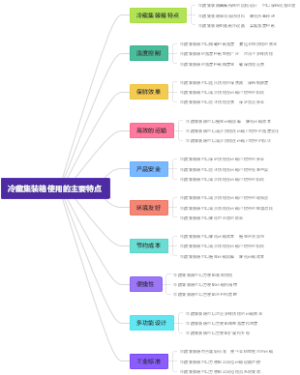 冷藏集装箱使用的主要特点