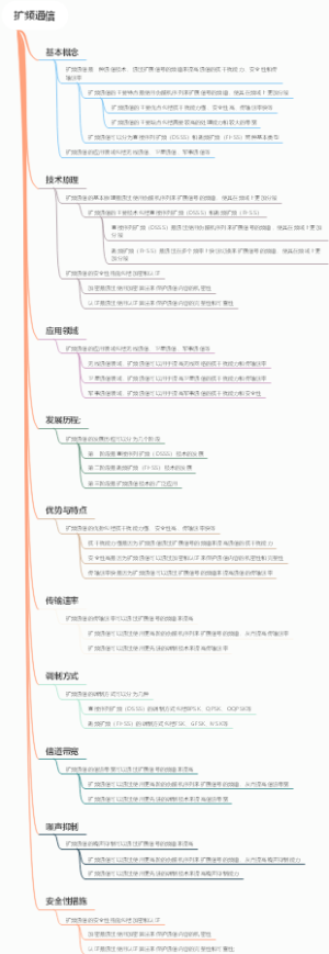 扩频通信