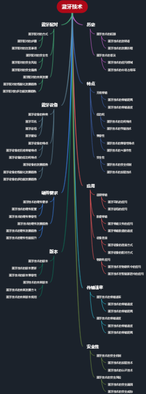蓝牙技术