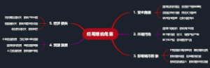 烂尾楼的危害