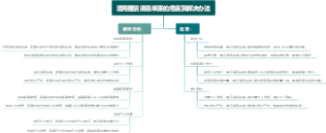 滥用匿名消息来源的危害及解决办法
