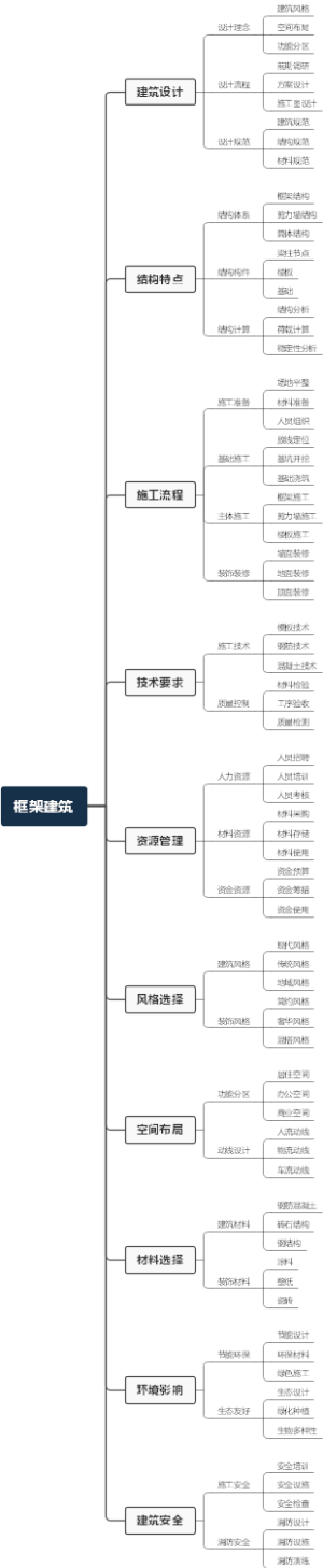框架建筑