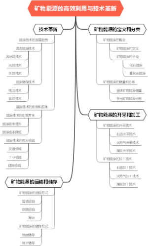 矿物能源的高效利用与技术革新