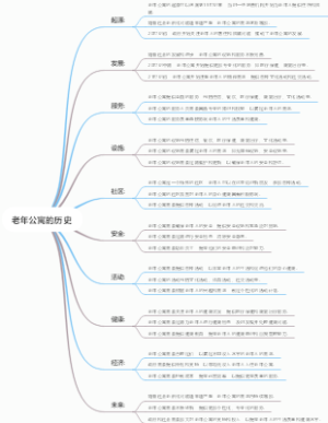 老年公寓的历史