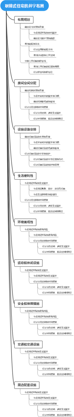 联排式住宅的井字布局