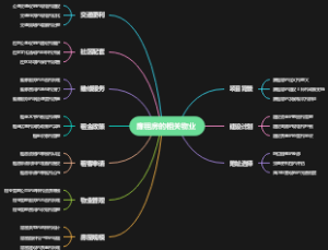 廉租房的相关物业