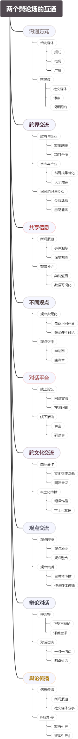 两个舆论场的互通