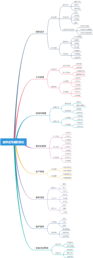 量杯式充填包装机
