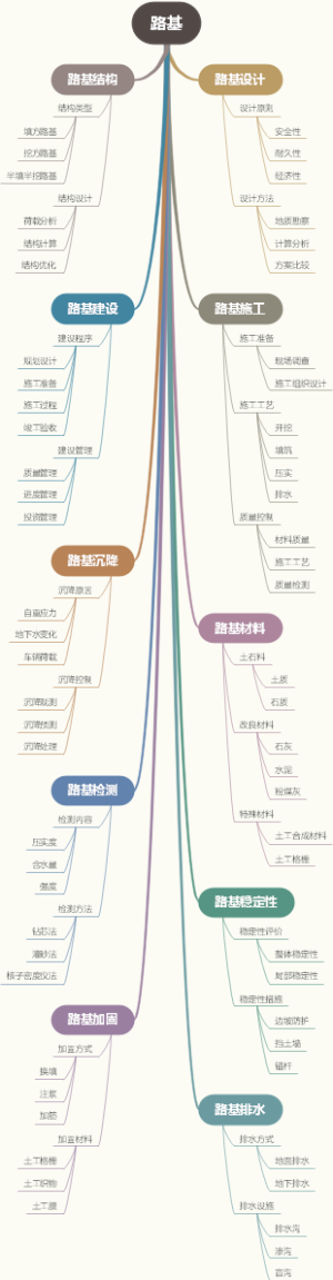 路基