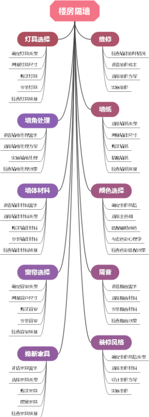 楼房隔墙