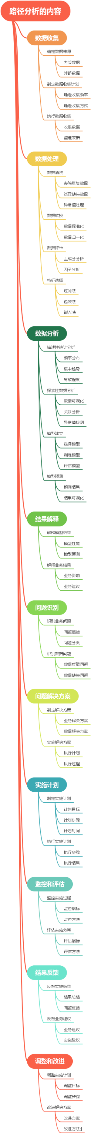 路径分析的内容