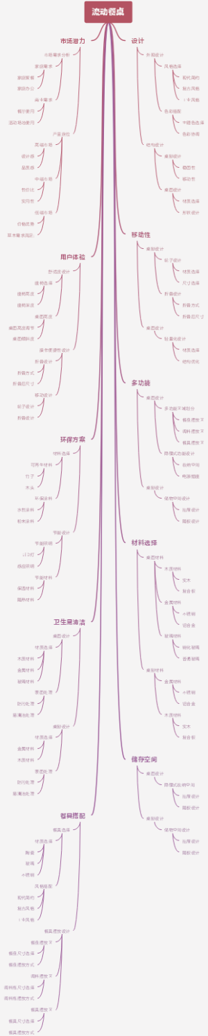 流动餐桌