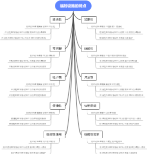 临时设施的特点