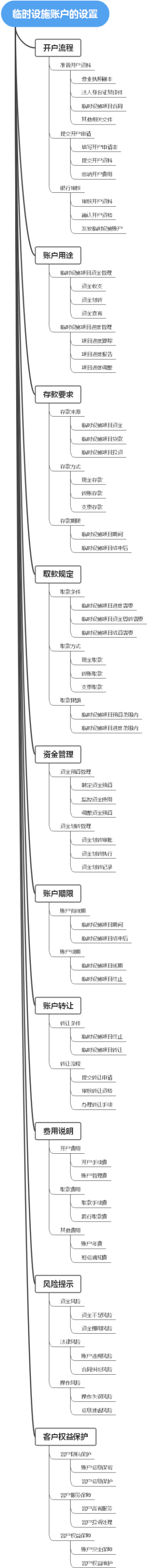 临时设施账户的设置