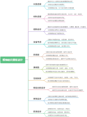 楼梯的尺度和设计