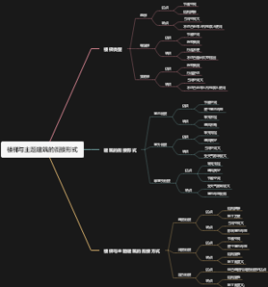 楼梯与主题建筑的衔接形式