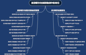 旅游餐饮在旅游路线中的地位
