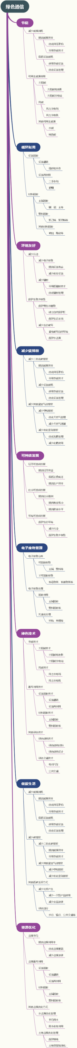 绿色通信