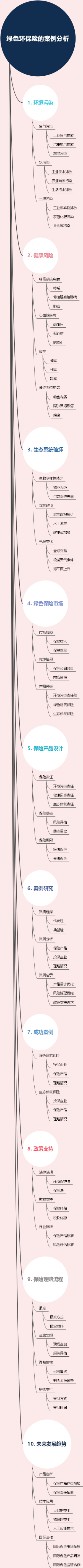 绿色环保险的案例分析