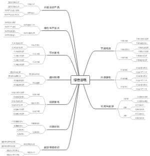 绿色家电