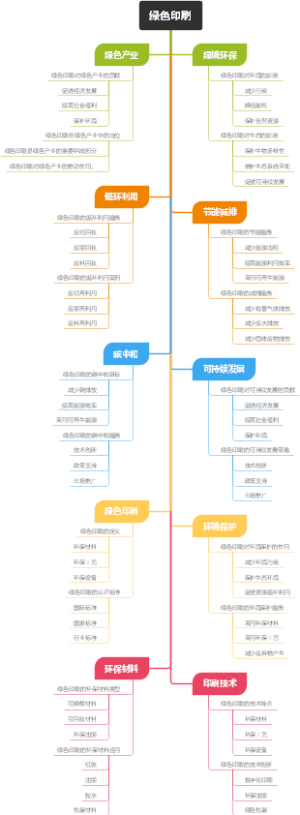 绿色印刷
