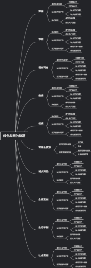 绿色印刷的特征
