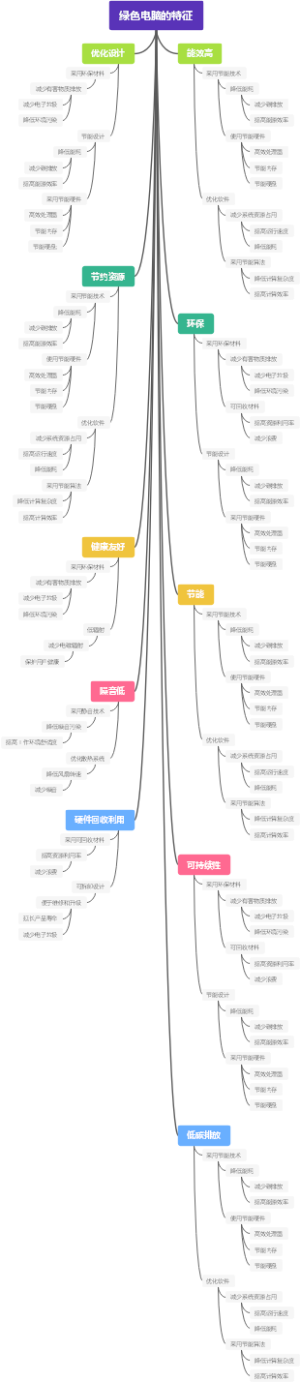 绿色电脑的特征