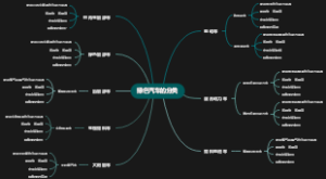 绿色汽车的分类