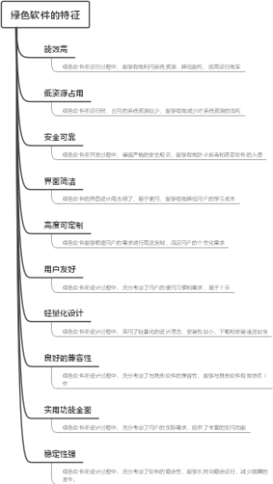 绿色软件的特征