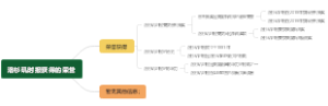 洛杉矶时报获得的荣誉