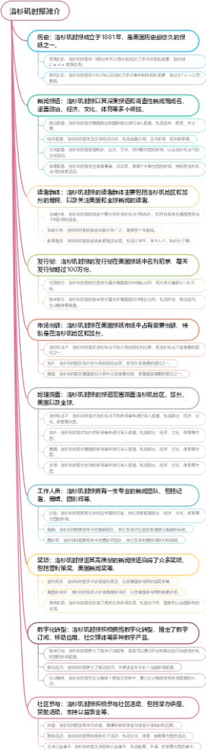 洛杉矶时报简介