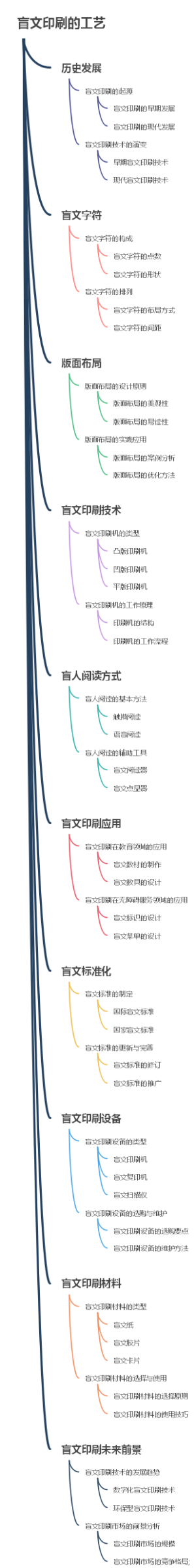 盲文印刷的工艺