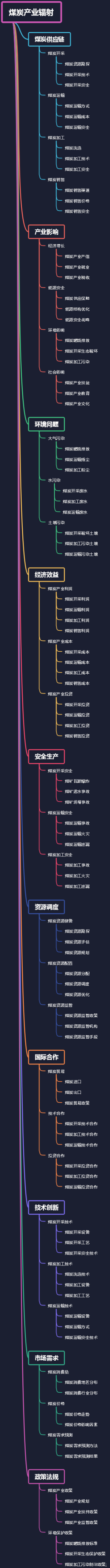 煤炭产业辐射