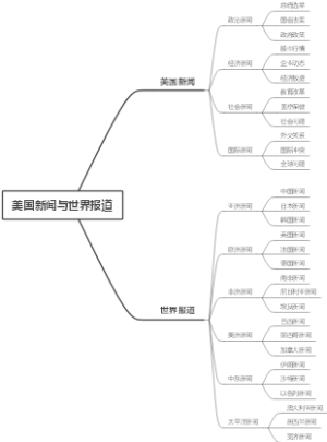 美国新闻与世界报道