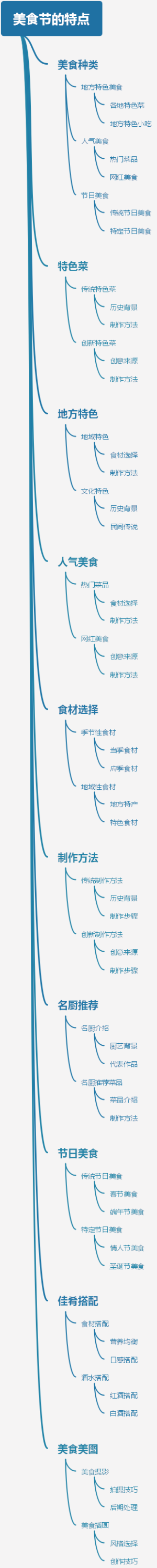 美食节的特点