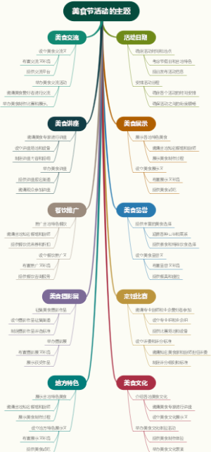 美食节活动的主题