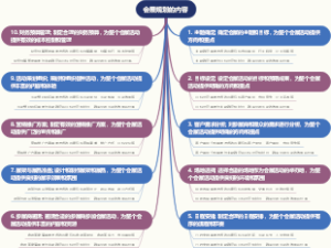 会展规划的内容