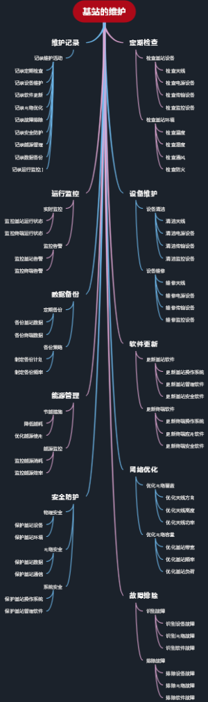 基站的维护