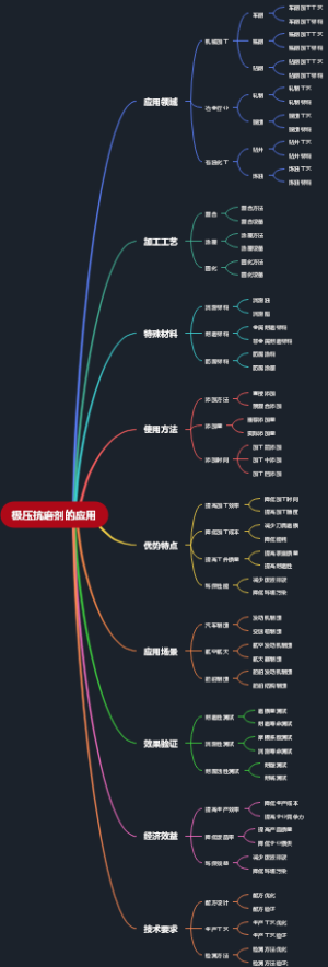 极压抗磨剂的应用