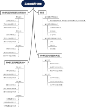 集成绘图处理器