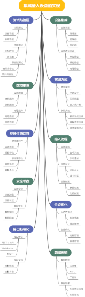 集成接入设备的实现